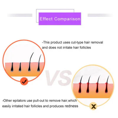 GlowTech™Purple Epilator – آلة إزالة الشعر البنفسجية