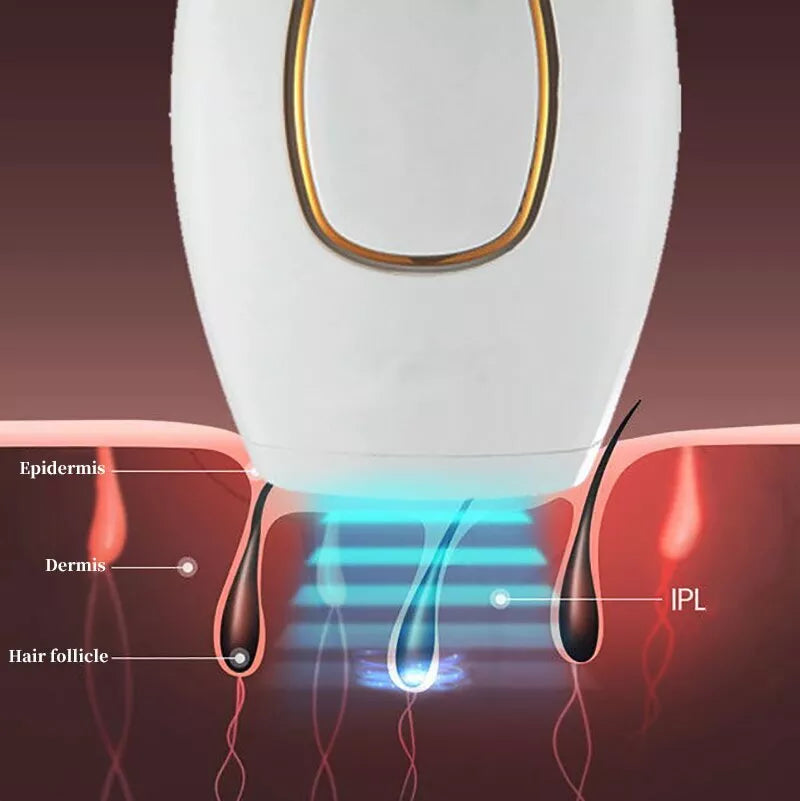 GlowTech™ IPL Laser Hair Removal – جهاز إزالة الشعر بالليزر IPL